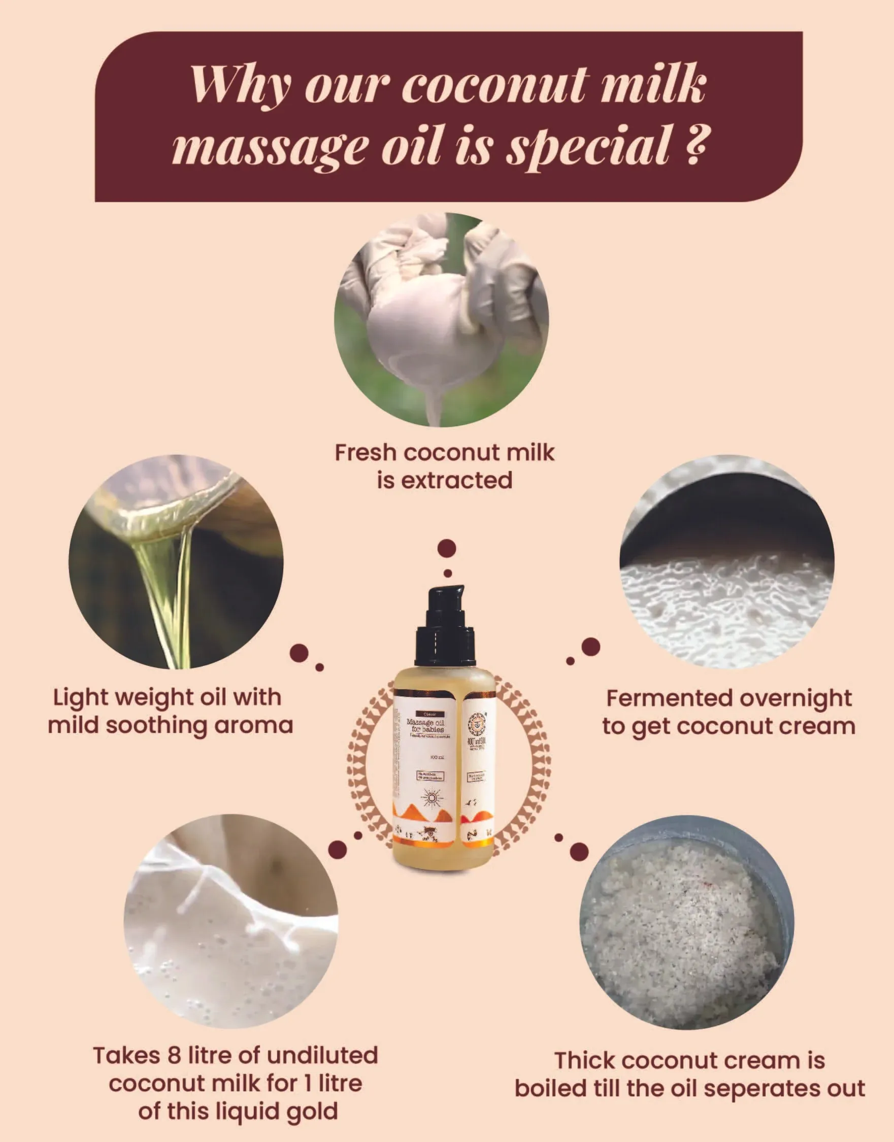 Coconut Milk Baby Massage Oil (Classic) | Soothens and rejuvenates skin |  0  m| 100 ml
